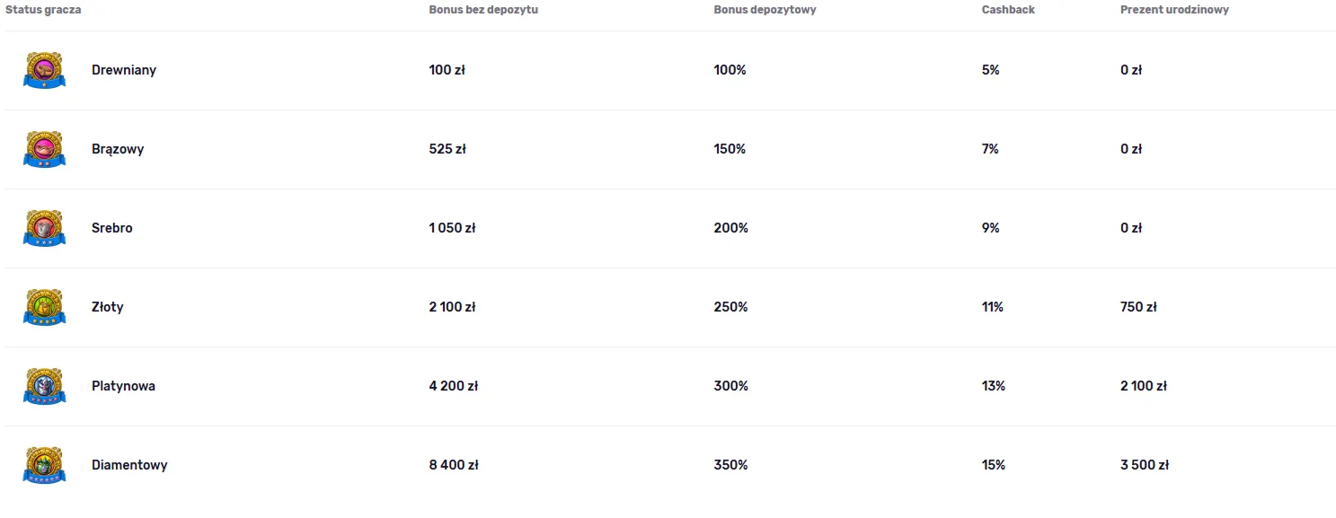 O Fontan Casino — informacje o operatorze